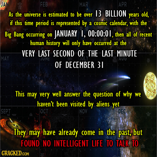 JAN FEB MAR APR As the universe is estimated to be 13 BILLION over years old, if this time period is represented by a cosmic calendar, with the Big Ba