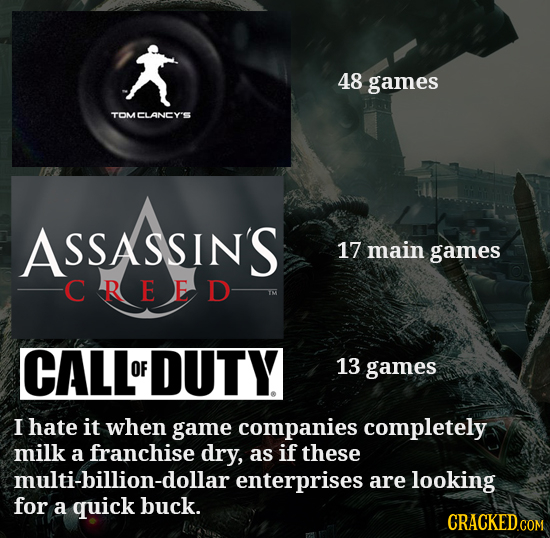 48 games TOMCLANCY'S ASSASSIN'S 17 main games CREED- CALLo OF DUTY 13 games I hate it when game companies completely milk a franchise dry, as if these