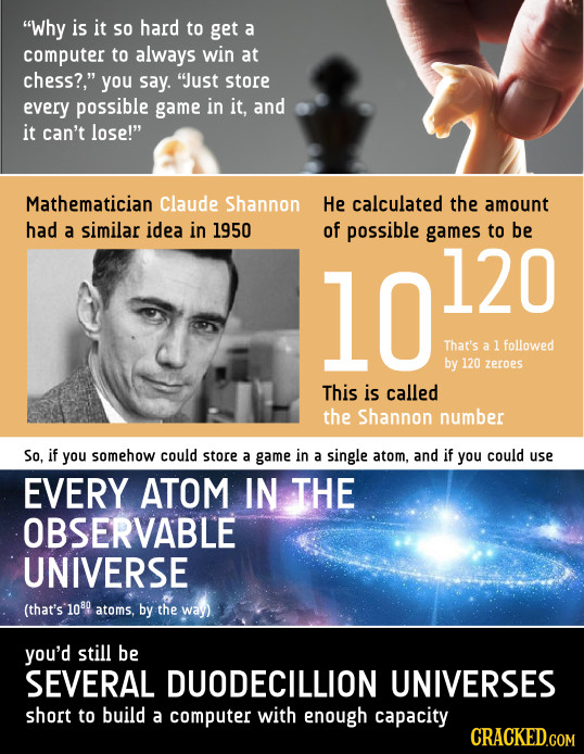 23 Insane (But True) Statistics