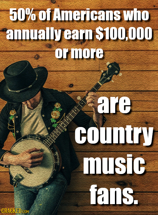 50% of Americans who annually earn $100,000 or more are country music fans. CRACKED COM 