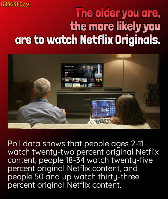 CRACKED COR The older you are, the more likely you are to watch Netflix Originals. Poll data shows that people ages 2-11 watch twenty-two percent orig