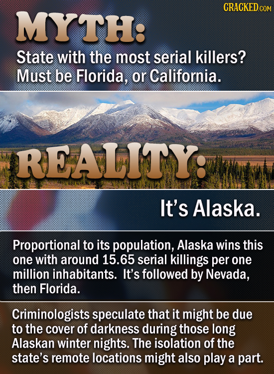 CRACKED COM TH: State with the most serial killers? Must be Florida, or California. REALITY: It's Alaska. Proportional to its population, Alaska wins