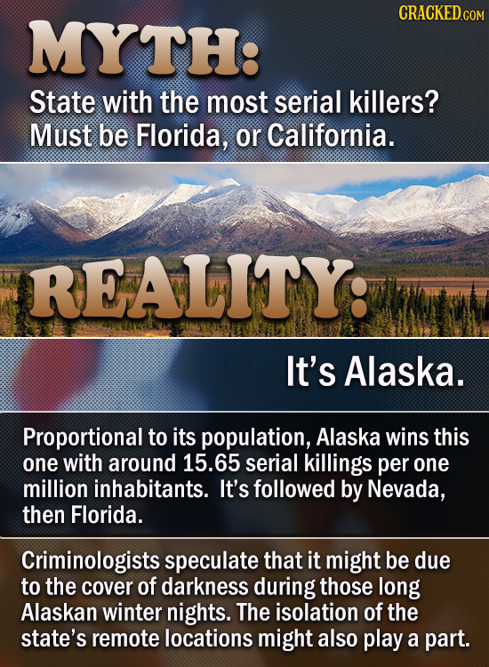 CRACKED COM TH: State with the most serial killers? Must be Florida, or California. REALITY: It's Alaska. Proportional to its population, Alaska wins 