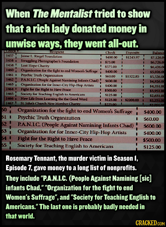 When The Mentalist tried to show that a rich lady donated money in unwise ways, they went all-out. Recipient Check Deposits Balanss 1457 Jaime L Riege