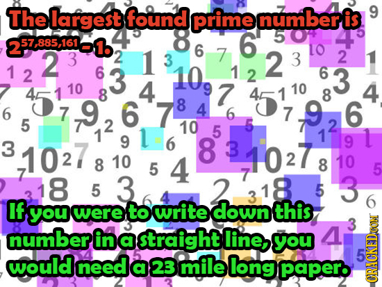 The largest found prime number is 9 8 504 2 57,885,161 1. 6 6 LO 2 3 2 1 7 3 2 3 2 1 2 3 10g 1 2 6 3 1 10 8 4 7 45 1 10 8 4 8 6 7 9 6 7 4 6