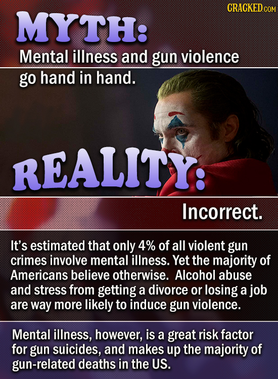 MYTH: CRACKEDGOM Mental illness and gun violence go hand in hand. REALITY: Incorrect. It's estimated that only 4% of all violent gun crimes involve me