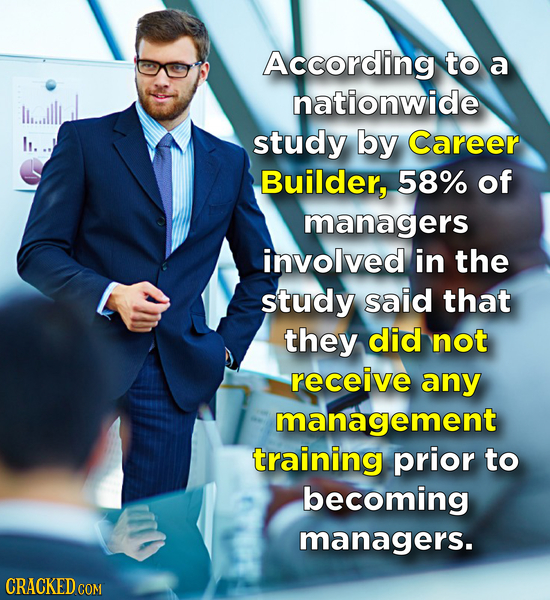 According to a nationwide I.. study by Career Builder, 58% of managers involved in the study said that they did not receive any management training pr