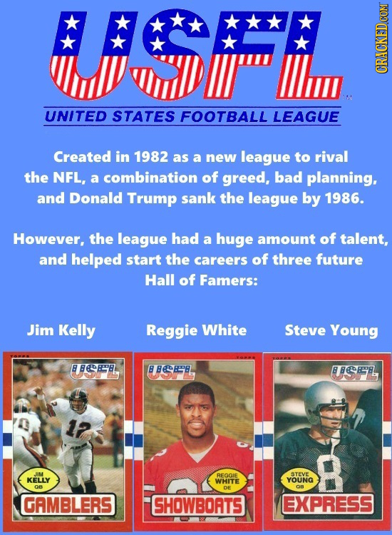 UNITED STATES FOOTBALL LEAGUE Created in 1982 as a new league to rival the NFL, a combination of greed, bad planning, and Donald Trump sank the league