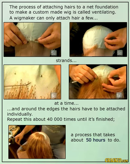 The process of attaching hairs to a net foundation to make a custom made wig is called ventilating. A wigmaker can only attach hair a few... Sc Sc str