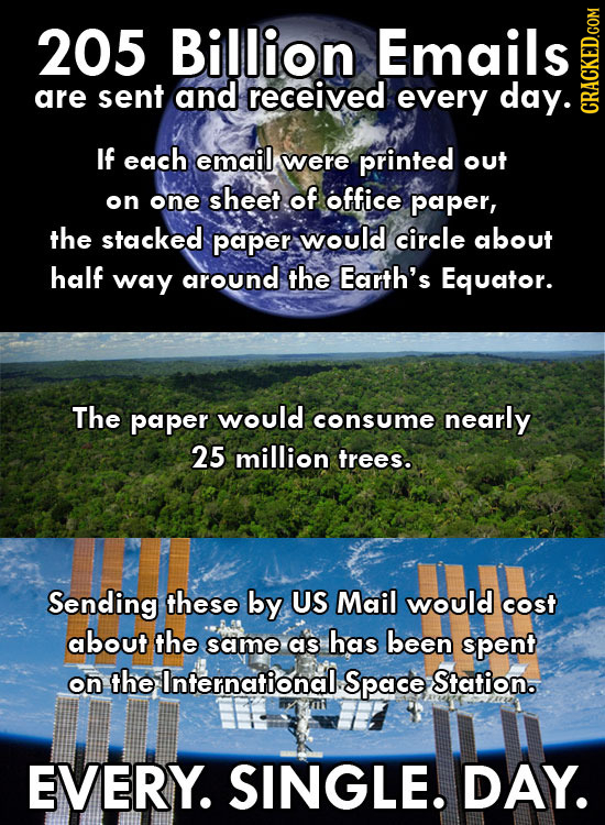 205 Billion Emails are sent and received every day. cRAth If each email were printed out sheet of office on one paper, the stacked paper would circle
