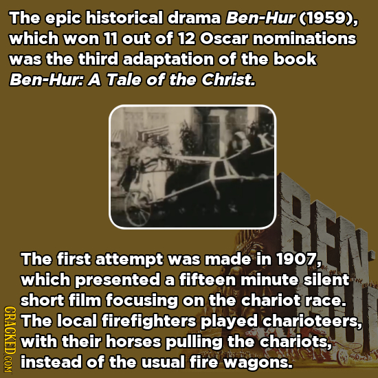The epic historical drama Ben-Hur (1959), which won 11 out of 12 Oscar nominations was the third adaptation of the book Ben-Hur: A Tale of the Christ.