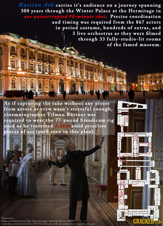 Russian Ark carries it's audience on a journey spanning 300 years through the Winter Palace at the Hermitage in one uninterrupted 90-minute shot. Prec
