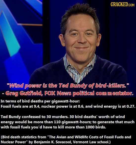 CRACKEDCON Wind power is the Ted Bundy of bird-killers. g - Greg Gutfield, FOX News pollitical com m entator. In terms of bird deaths per gigawatt-ho
