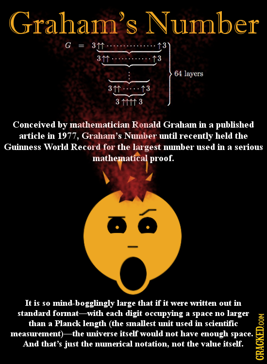 Graham's Number G=3 13 31 t3 64 layers 31 3 3 t 3 Conceived by mathematician Ronald Graham in a published article in 1977, Graham's Number until recen