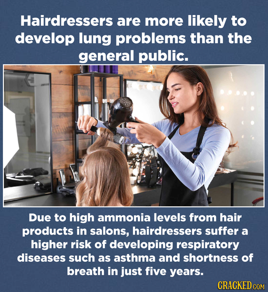 Hairdressers are more likely to develop lung problems than the general public. DUE to high ammonia levels from hair products in salons, hairdressers s