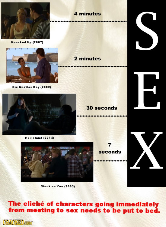 4 minutes S Knoeked Up (20 07) 2 minutes E Die Another Day (2002) 30 seconds Homeland (2014) X 7 seconds Stus k on You (2003) The cliche of characters