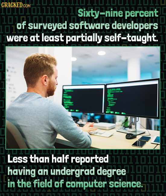 101LI01111011D Sixty- nine percent of surveyed software developers were at least partially self-taught. 1 Less than half reported having an undergrad