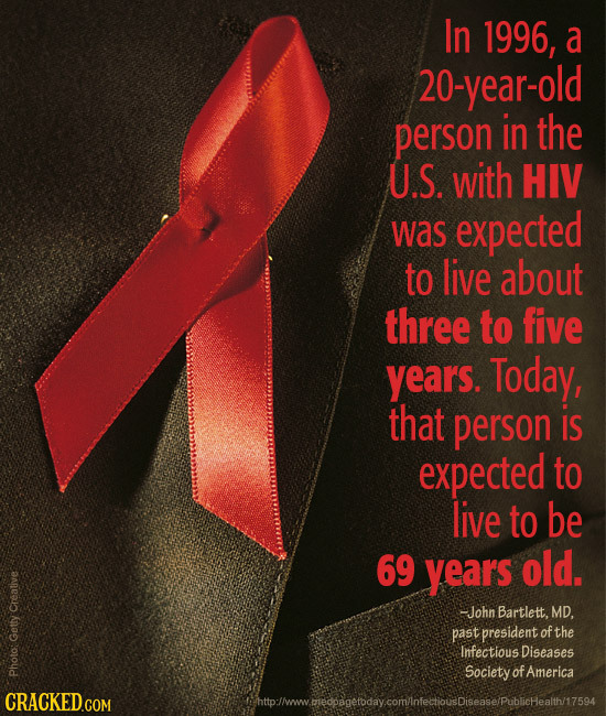 In 1996, a 20-year-old person in the U.S. with HIV was expected to live about three to five years. Today, that person is expected to live to be 69 yea