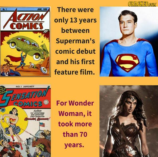 CRACKED.COM Ao JURE 1933 There were only 13 years COMICS between Superman's comic debut and his first feature film. NO.1 JANUARY ZENSATION COMICS For Wonder Hally TE DENSATNNA Woman, it W AVENTUOPE NOP OIMETI took more than 70 years.