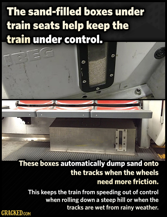 The sand-filled boxes under train seats help keep the train under control. BEC These boxes automatically dump sand onto the tracks when the wheels nee