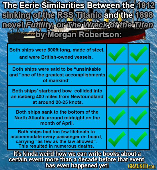 The Eerie Similarities Between the 1912 sinking of the RSS Titanic and the 1898 novel Futility or The Wreck ofthe: Titan by Morgan Robertson: Both shi
