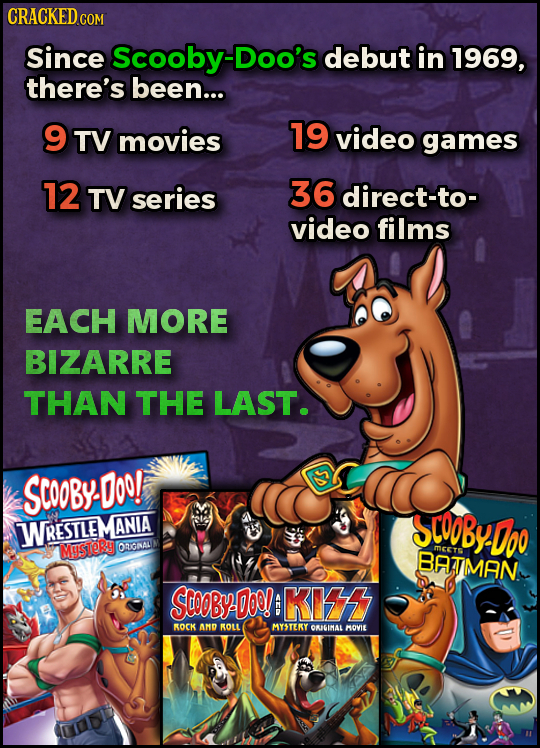 CRACKED CO COM Since Scooby-Doo's debut in 1969, there's been... 9TV movies 19 video games 12 TV series 36 direct-to- video films EACH MORE BIZARRE THAN THE LAST. SCOOBY- Doo! ANIA SC00Byi WRESTLE MySTRy ORIGNAL MET BATMAN SCOOBY-DO 6 KIf ROCK AMD ROLL MYSTEKY ORIGIMAL MOVIE