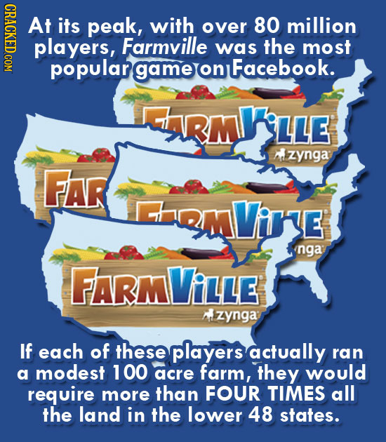GRAOTE At its peak, with over 80 million was most populanaamerewasthe RLE LLE 4 zynga FAR EtVie nga FARmViLLE zynga If each of these pla yers actually