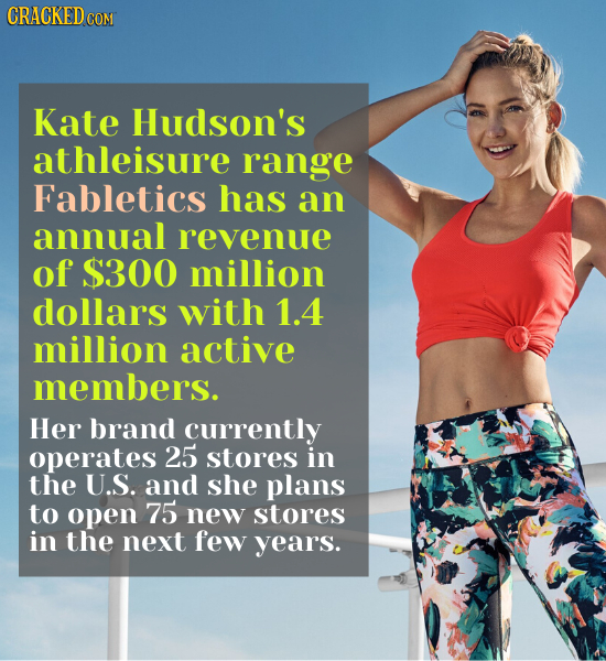 CRACKEDC CON Kate Hudson's athleisure range Fabletics has an annual revenue of $300 million dollars with 1.4 million active members. Her brand current