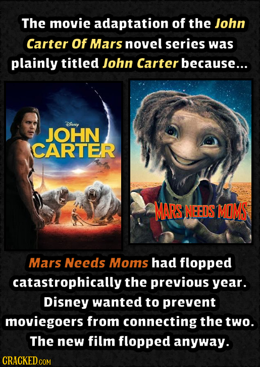 The movie adaptation of the John Carter Of Mars novel series was plainly titled John Carter because... Dinsy JOHN CARTER MARS NEEDS MOMS Mars Needs Mo
