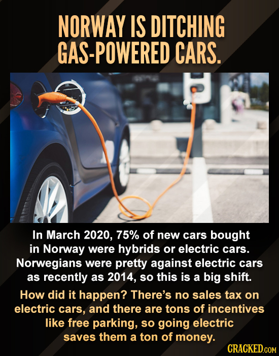 NORWAY IS DITCHING GAS-POWERED CARS. In March 2020, 75% of new cars bought in Norway were hybrids or electric cars. Norwegians were pretty against ele