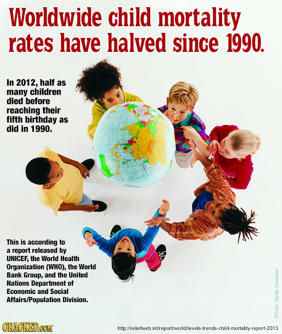 Worldwide child mortality rates have halved since 1990. In 2012, half as many children died before reaching their fifth birthday as did in 1990. This