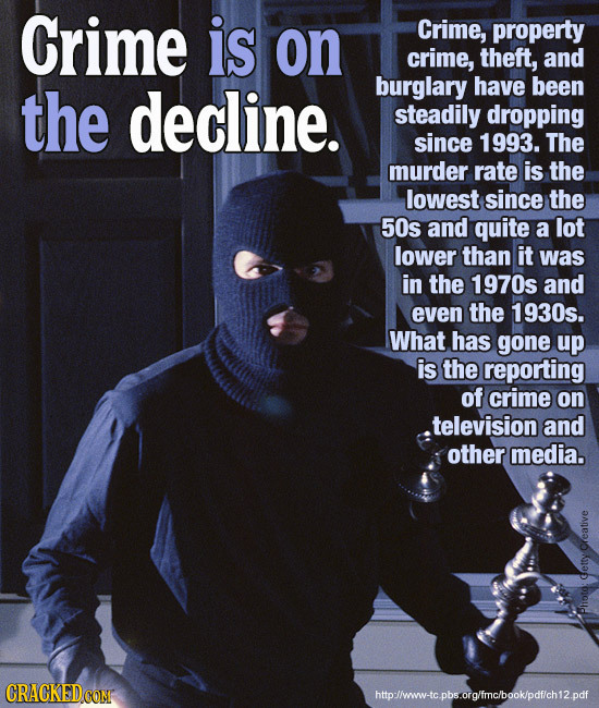 Crime is on Crime, property crime, theft, and the decline. burglary have been steadily dropping since 1993. The murder rate is the lowest since the 50