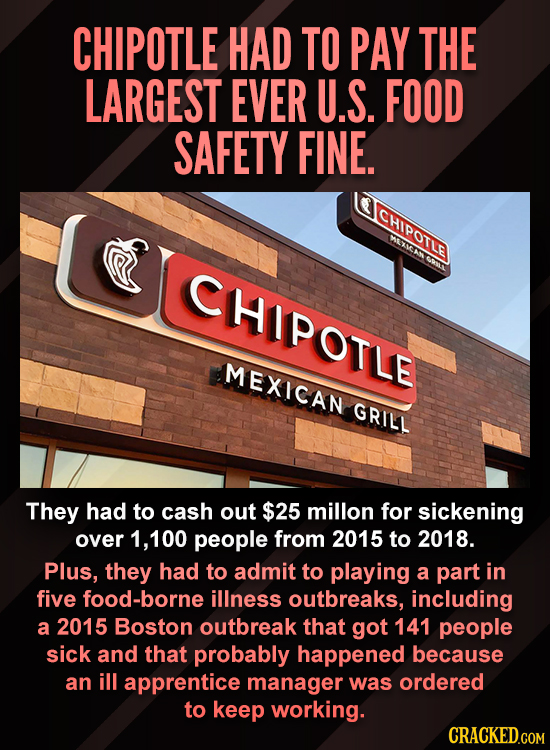 CHIPOTLE HAD TO PAY THE LARGEST EVER U.S. FOOD SAFETY FINE. ICHIPOTLE LEXMCARD eST CHIPOTLE MEXICAN GRILL They had to cash out $25 millon for sickenin