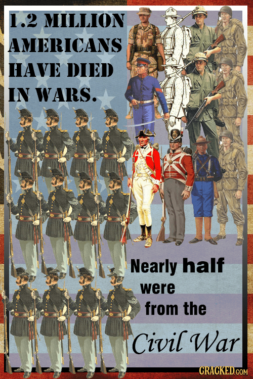 1.2 MILLION AMERICANS HAVE DIED IN WARS. Nearly half were from the Civil War 