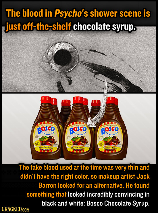 The blood in Psycho's shower scene is just off-the-shelf chocolate syrup. BOSCO BOSCO BOSCO Chocolate Siruy CHocolate CMoColaie Syre The fake blood us