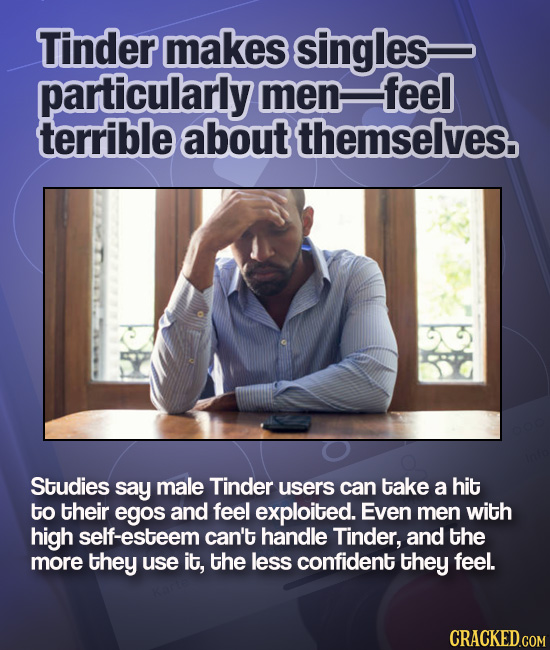 Tinder makes singles particularly men -feel terrible about themselves. Studies say male Tinder users can take a hit to their egos and feel exploited.