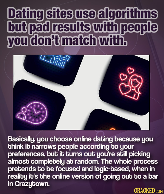 Dating sites use algorithms but pad results with people you don't match with. Basically, you choose online dating because you think it narrows people 
