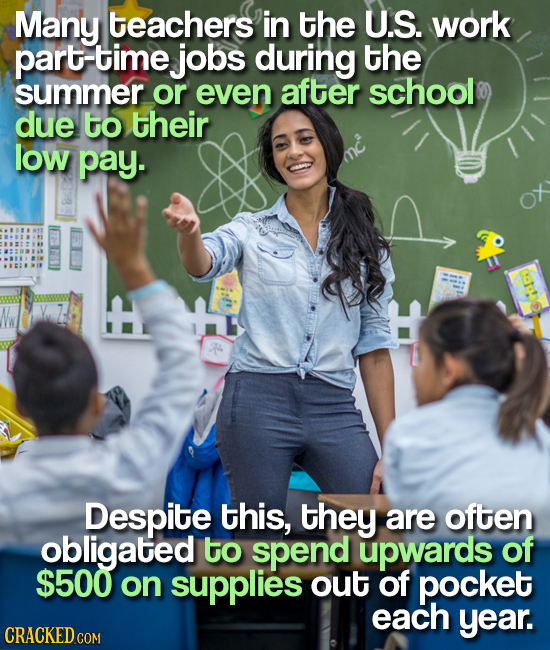 Many teachers in the U.S. work part-time jobs during the summer or even after school due to their low pay. Despite this, they are often obligated to s