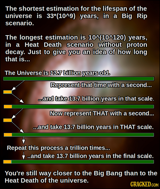 The shortest estimation for the lifespan of the universe is 33*(10^9) years, in a Big Rip scenario. The longest estimation is 10(10^120) years, in a H