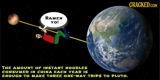 CRACKED.COM RAMEN YO! THE AMOUNT OF INSTANT NOODLES CONSUMED IN CHINA EACH YEAR IS ENOUGH TO MAKE THREE ONE-WAY TRIPS TO PLUTO. 