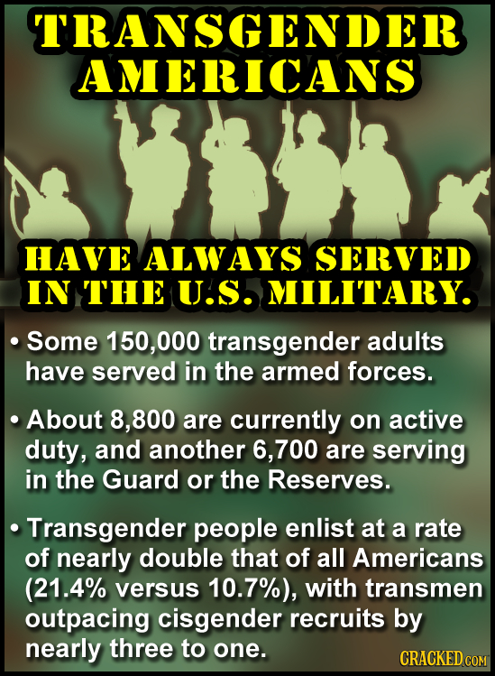 TRANSGENDER AMERICANS HAVE ALWAYS SERVED IN THE u.S. MILITARY. Some 150,000 transgender adults have served in the armed forces. About 8, 800 are curre