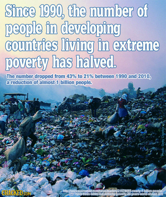 Since 1990, the number of people in developing countries living in extreme poverty has halved. The number dropped from 43% to 21% between 1990 and 201
