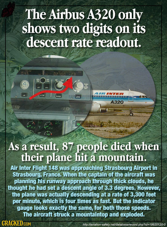 The Airbus A320 only shows two digits on its descent rate readout. o45 02700 M AMRINTER L6c PEl D LAY A320 As a result, 87 people died when their plan