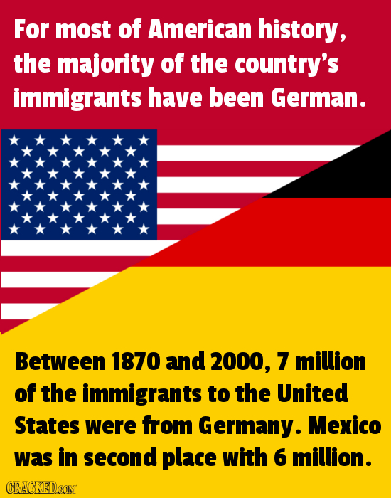 For most of American history, the majority of the country's immigrants have been German. Between 1870 and 2000, 7 million of the immigrants to the Uni