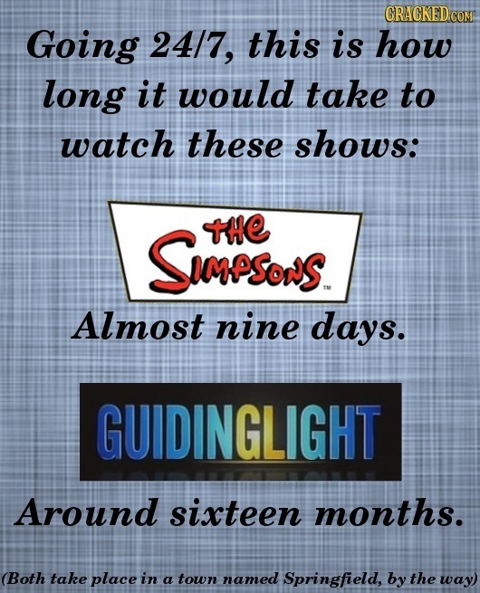 CRACKED.COM Going 24/7, this is how long it would take to watch these shows: Simesons. te Almost nine days. GUIDINGLIGHT Around sixteen months. (Both 