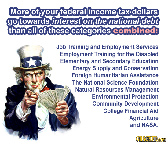 More of your federal income tax dollars go towards interest on the national debt than all of these ategories ombined: Job Training and Employment Serv