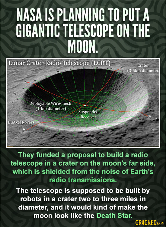 NASA IS PLANNING TO PUT A GIGANTIC TELESCOPE ON THE MOON. Lunar Crater Radio Telescope (LCRT) Crater (3-5km diameter Deployable Wire-mesh 01-km diamet