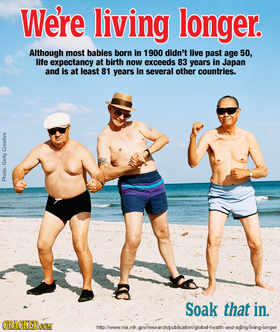 We're living longer. Although most babies born in 1900 didn't live past age 50, life expectancy at birth now exceeds 83 years in Japan and is at least