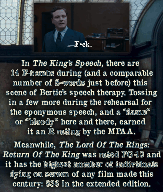 22 Hollywood (Revealing) Statistics