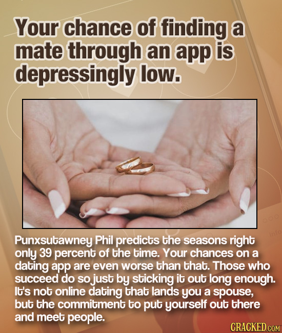 Your chance of finding a mate through an app is depressingly low. Punxsutawney Phil predicts the seasons right only 39 percent of the time. Your chanc